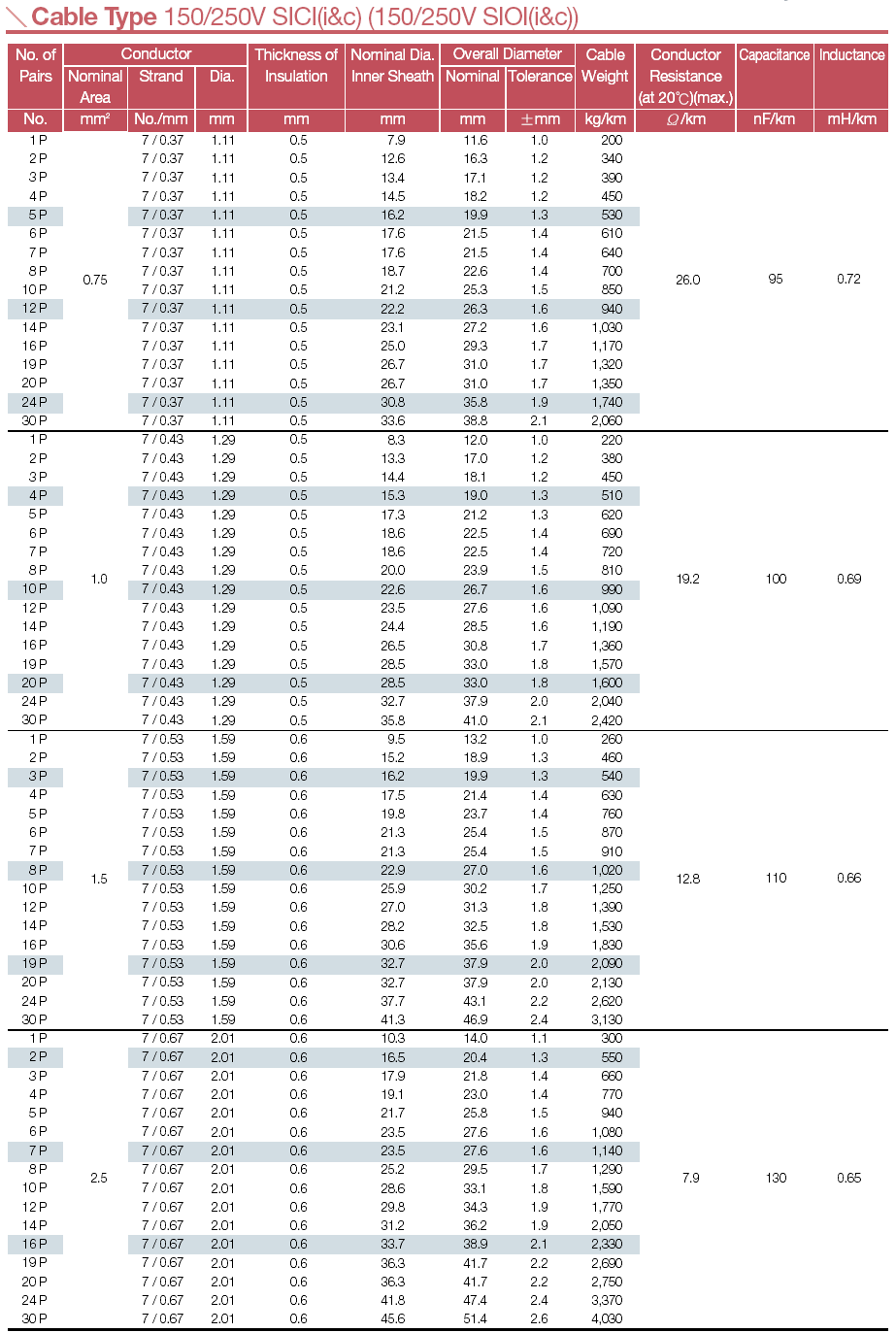 150_250V_SICIic_cable_type