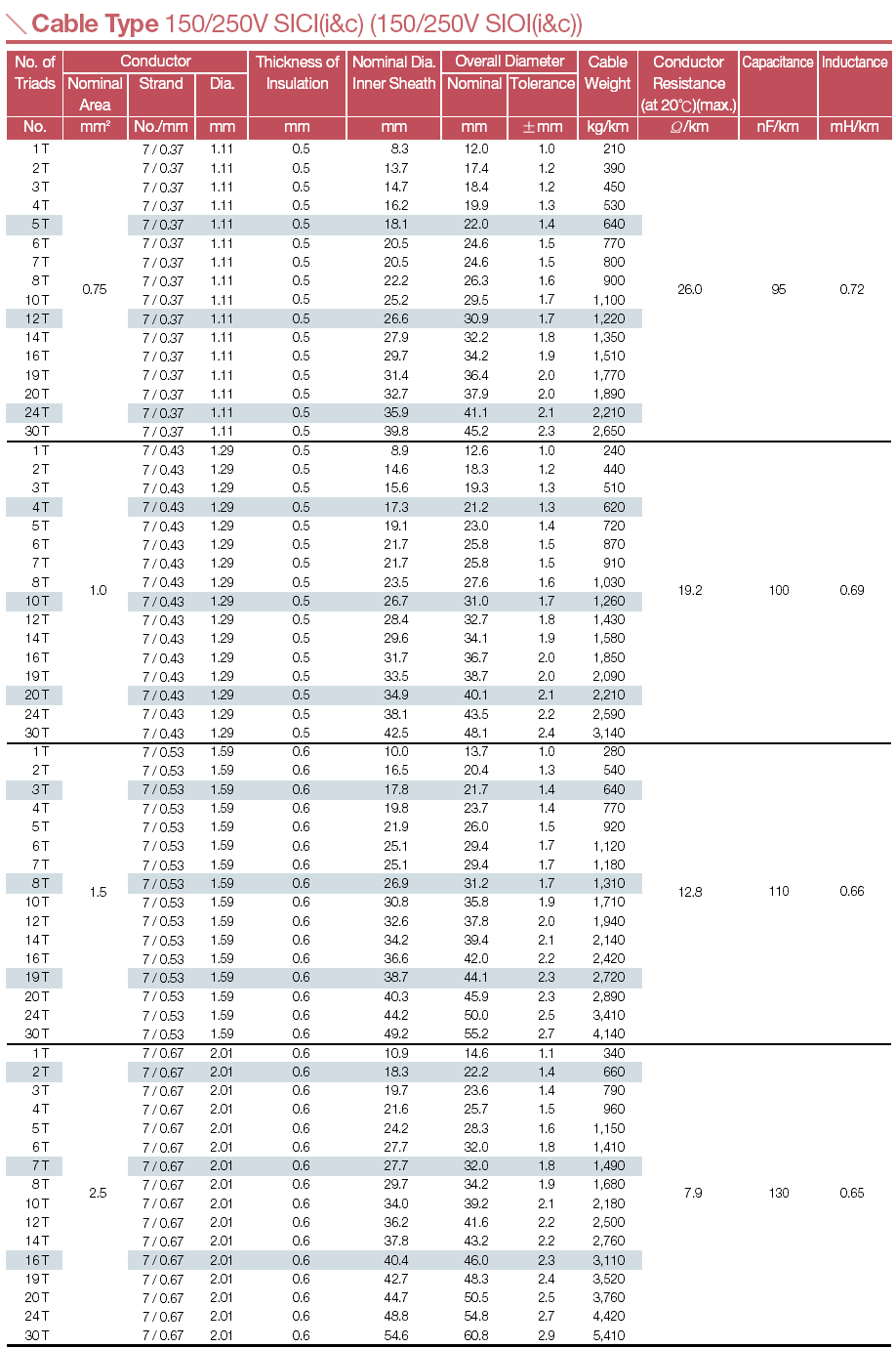 150_250V_SICIic_cable_type_2