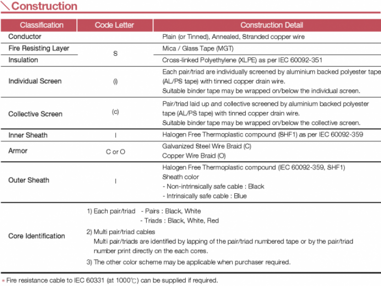 150_250V_SICIic_construction
